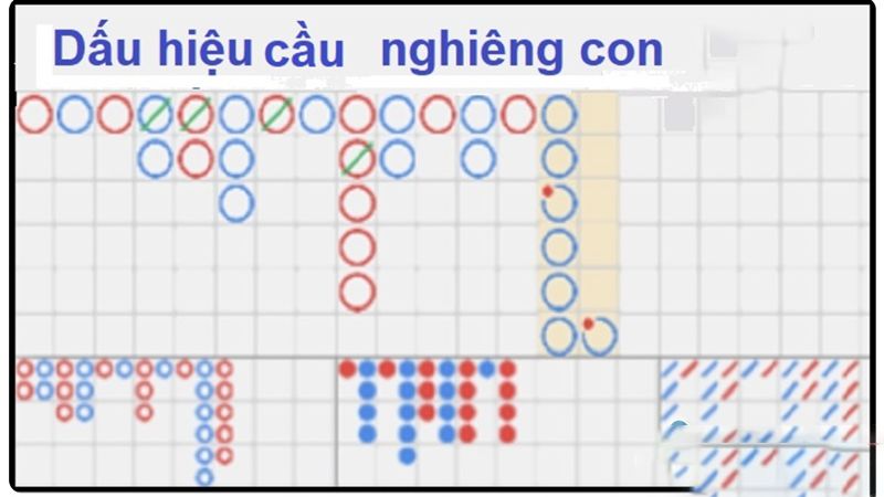 Cầu nghiêng trong Baccarat