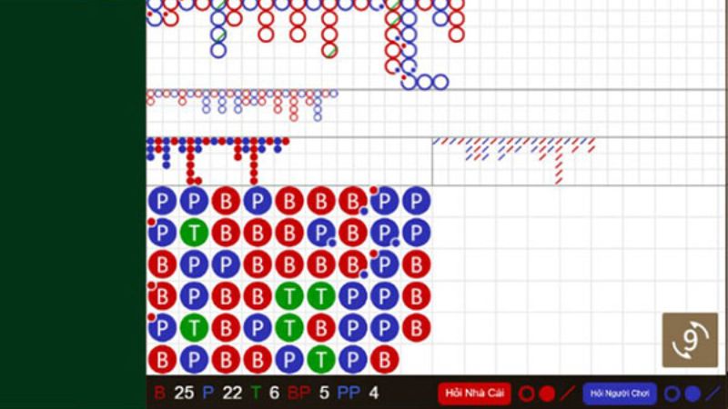 Bắt cầu baccarat nghĩa là gì?